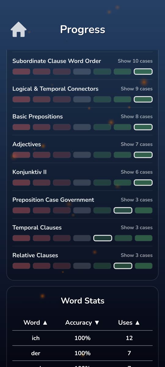 Saymo exam preparation analysis screen showing strengths and weaknesses.