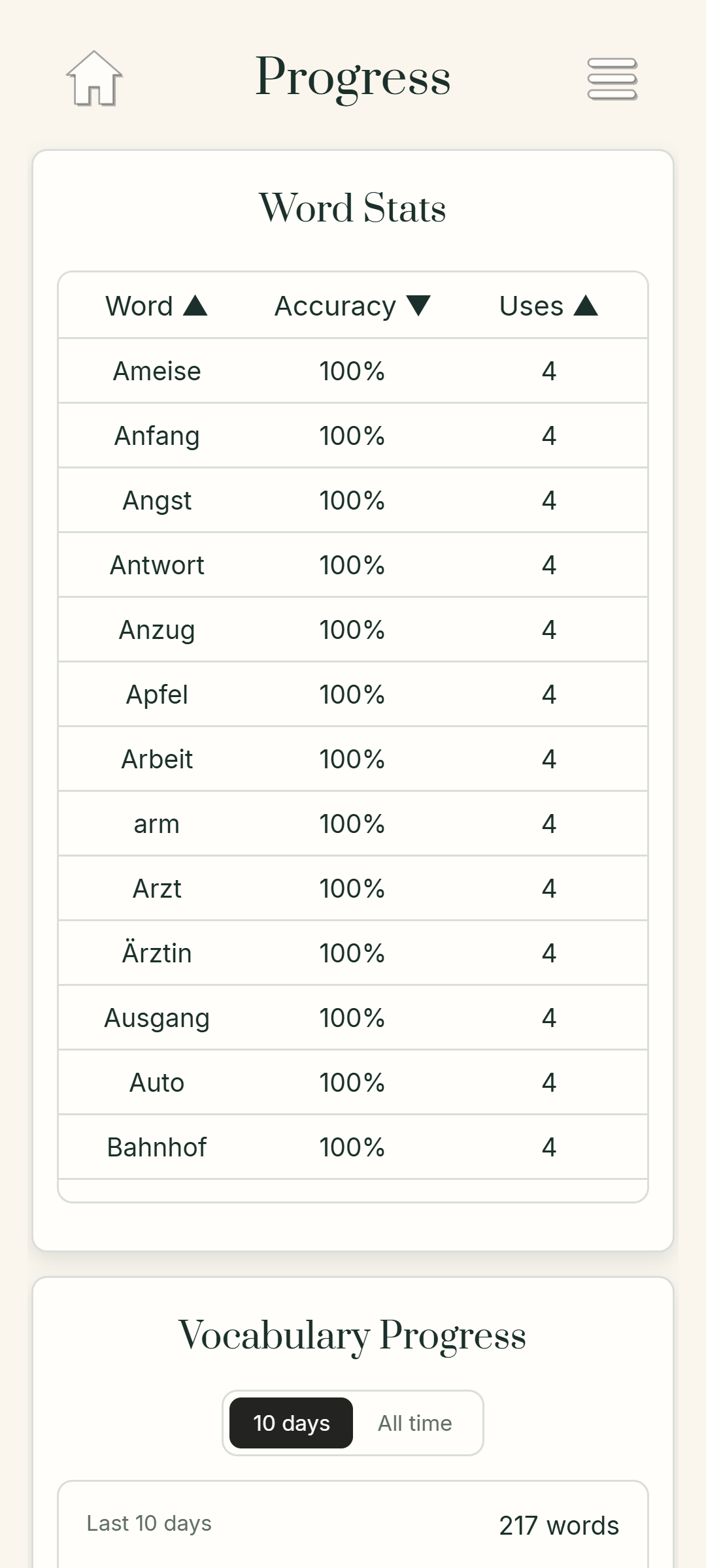 Current word knowledge statistics