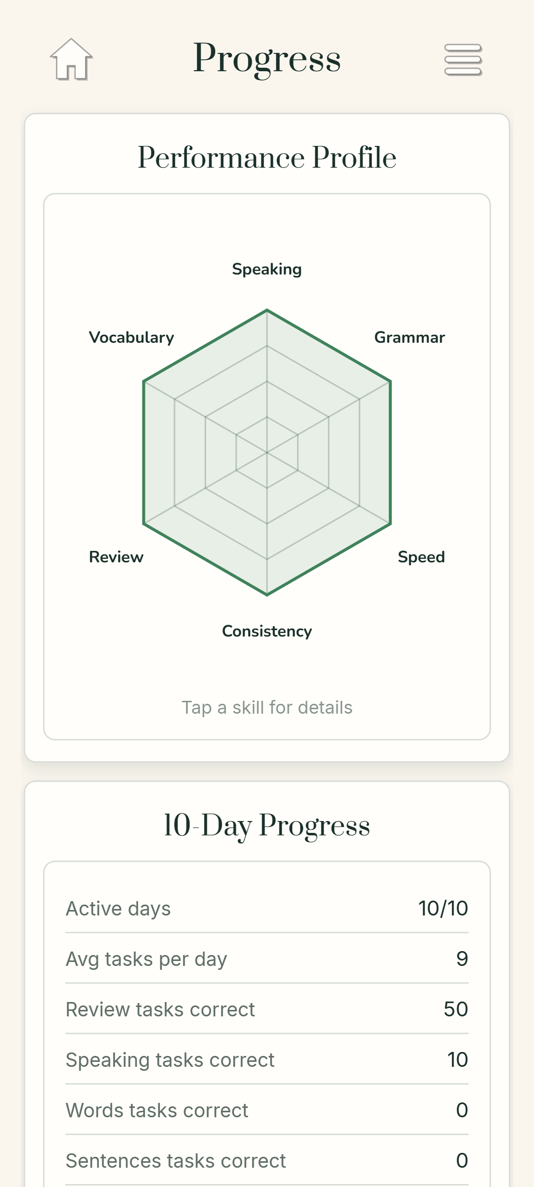 Current learning profile